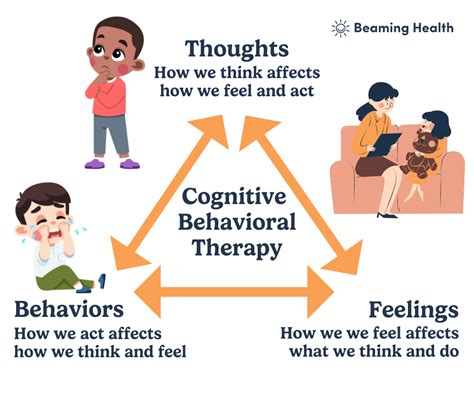 Cognitive Behavioral Therapy: Types, Benefits, What .